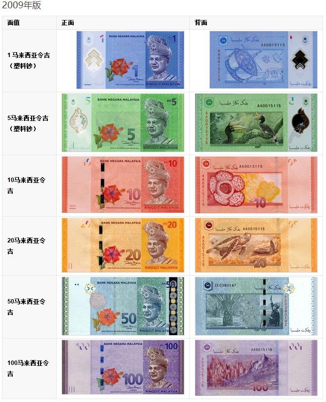 马来西亚货币-林吉特